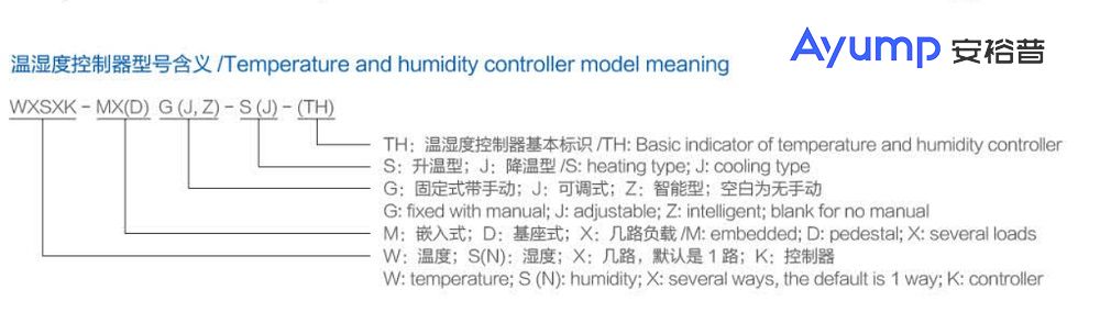 型號含義 型號含義