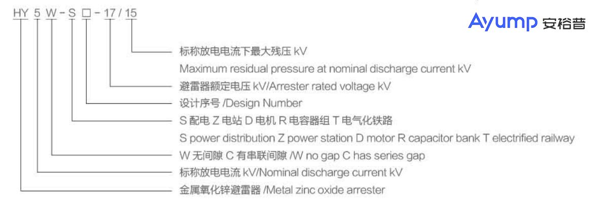 型號含義 型號含義
