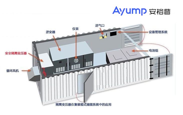集裝箱式儲能產(chǎn)品
